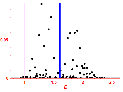 Strength function